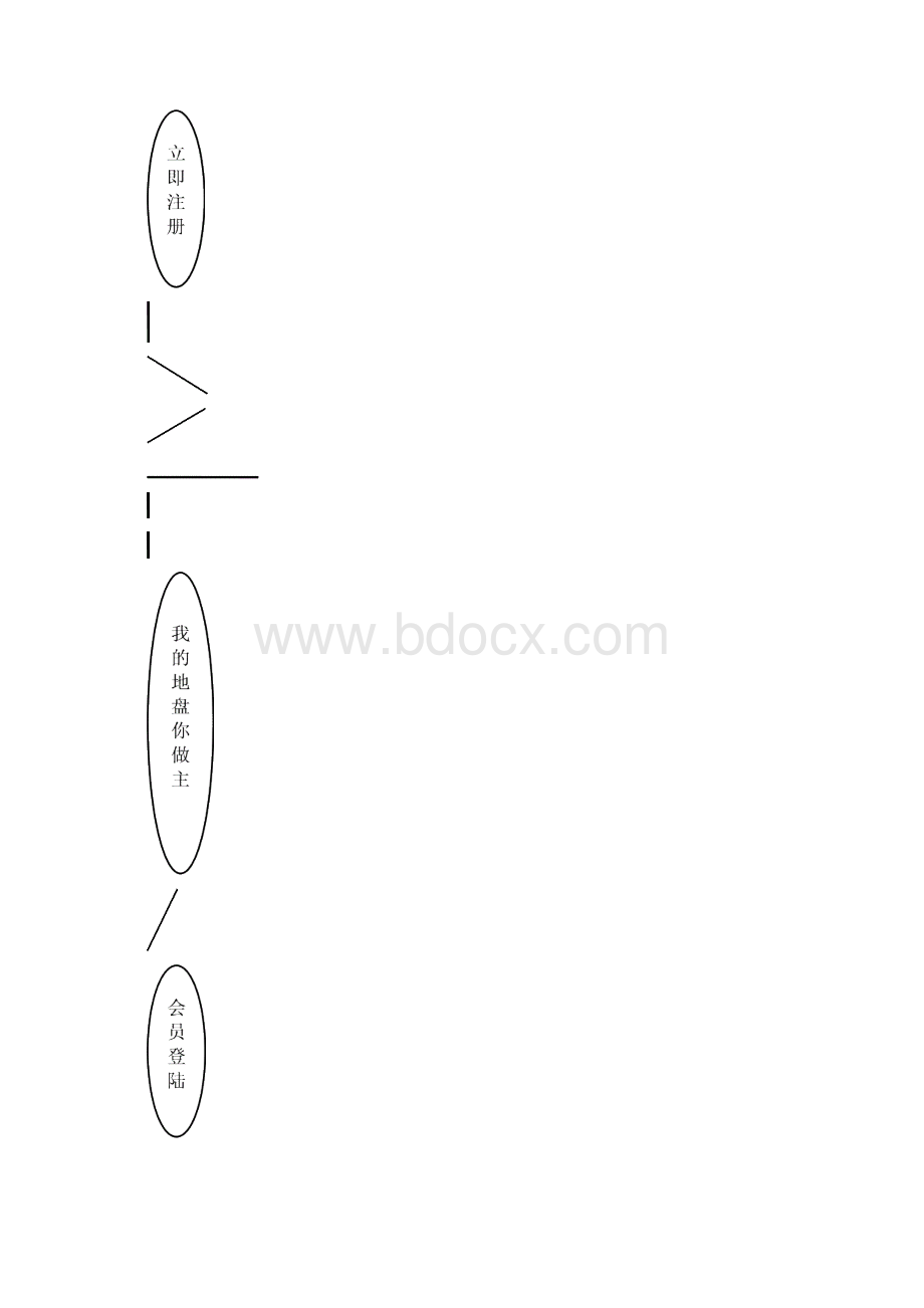动态网站课程设计.docx_第3页