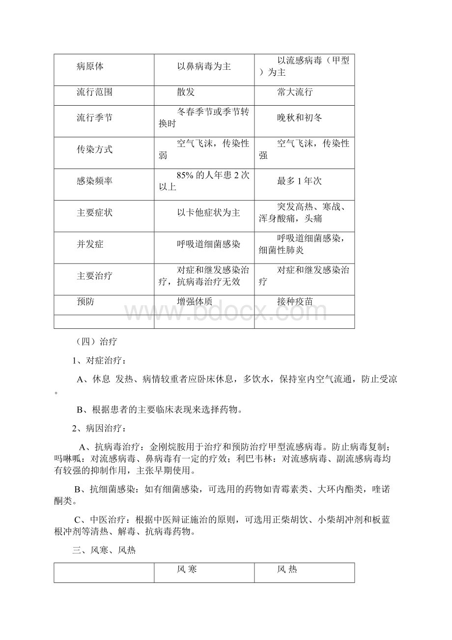 上呼吸道感染.docx_第2页