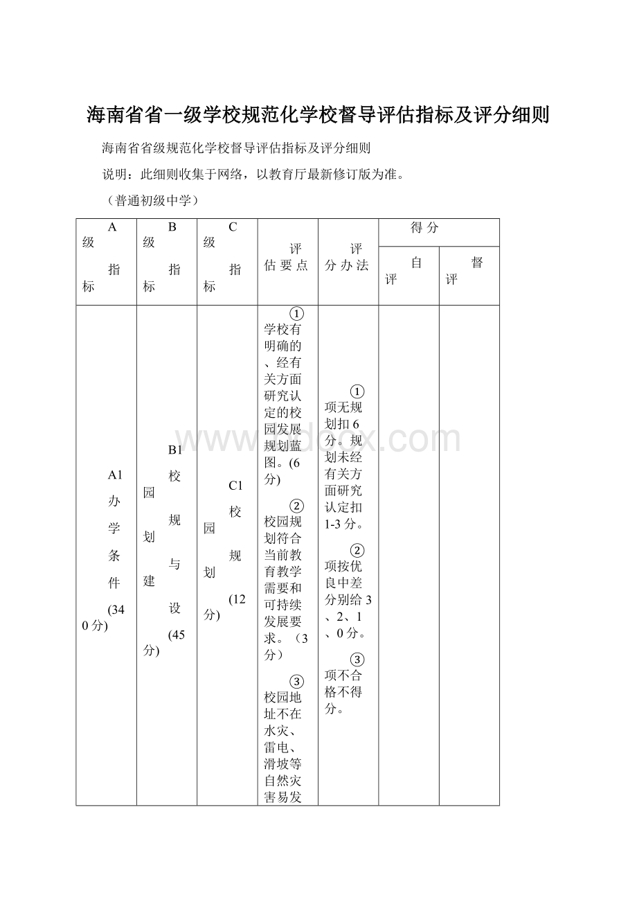 海南省省一级学校规范化学校督导评估指标及评分细则.docx_第1页