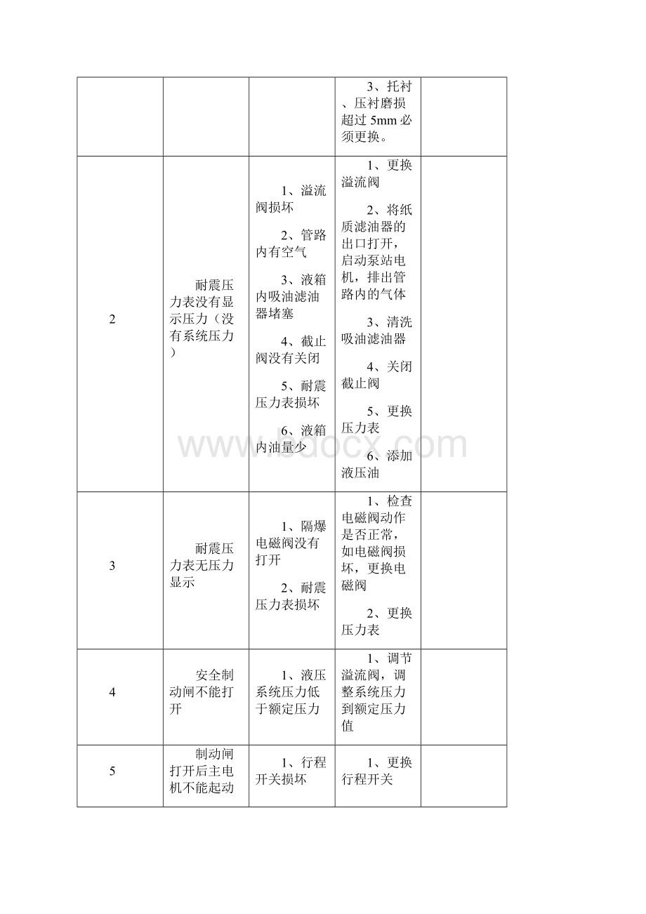 架空乘人装置猴车常见故障及处理办法附完好标准.docx_第2页