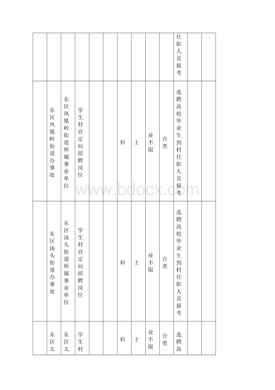 度河东区部分事业单位公开招聘工作人员计划Word格式文档下载.docx_第2页