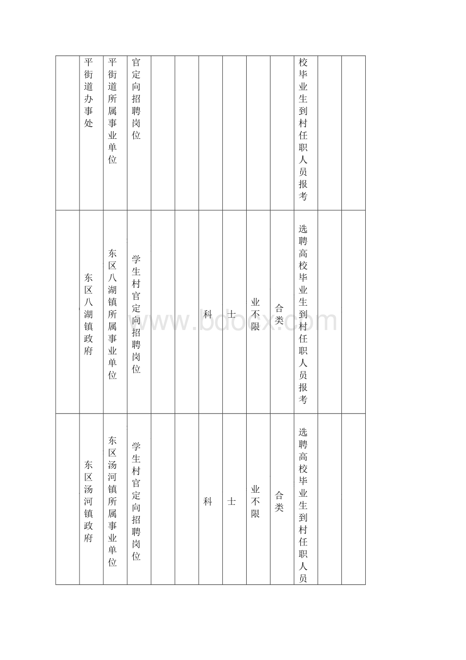 度河东区部分事业单位公开招聘工作人员计划Word格式文档下载.docx_第3页