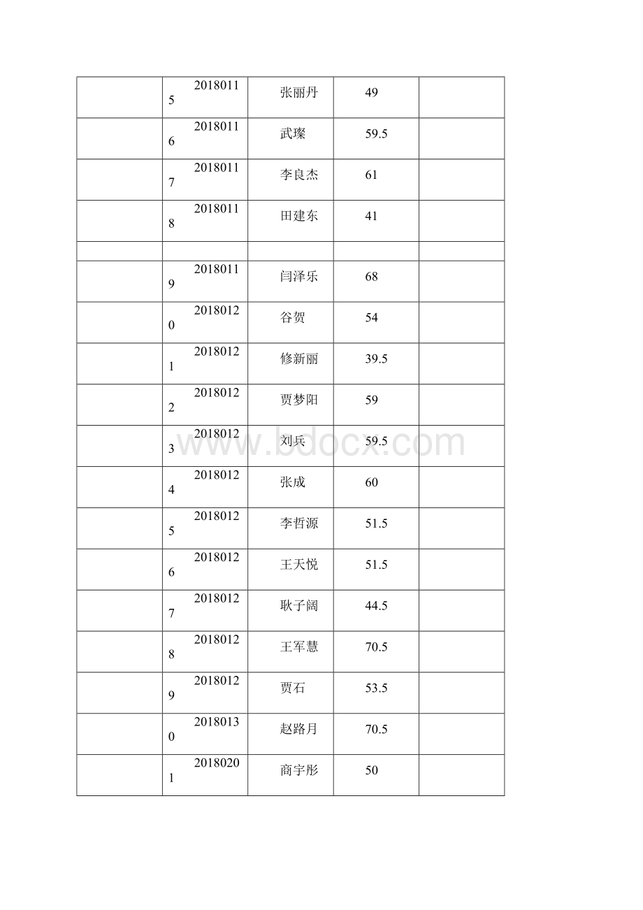 衡水高校毕业生三支一扶计划招募笔试成绩单.docx_第2页