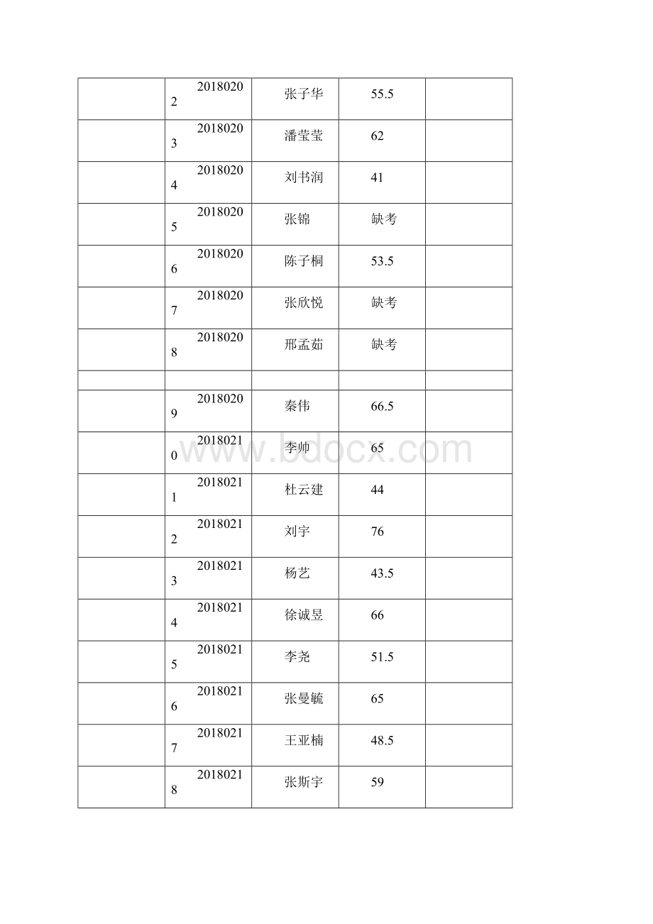 衡水高校毕业生三支一扶计划招募笔试成绩单.docx_第3页