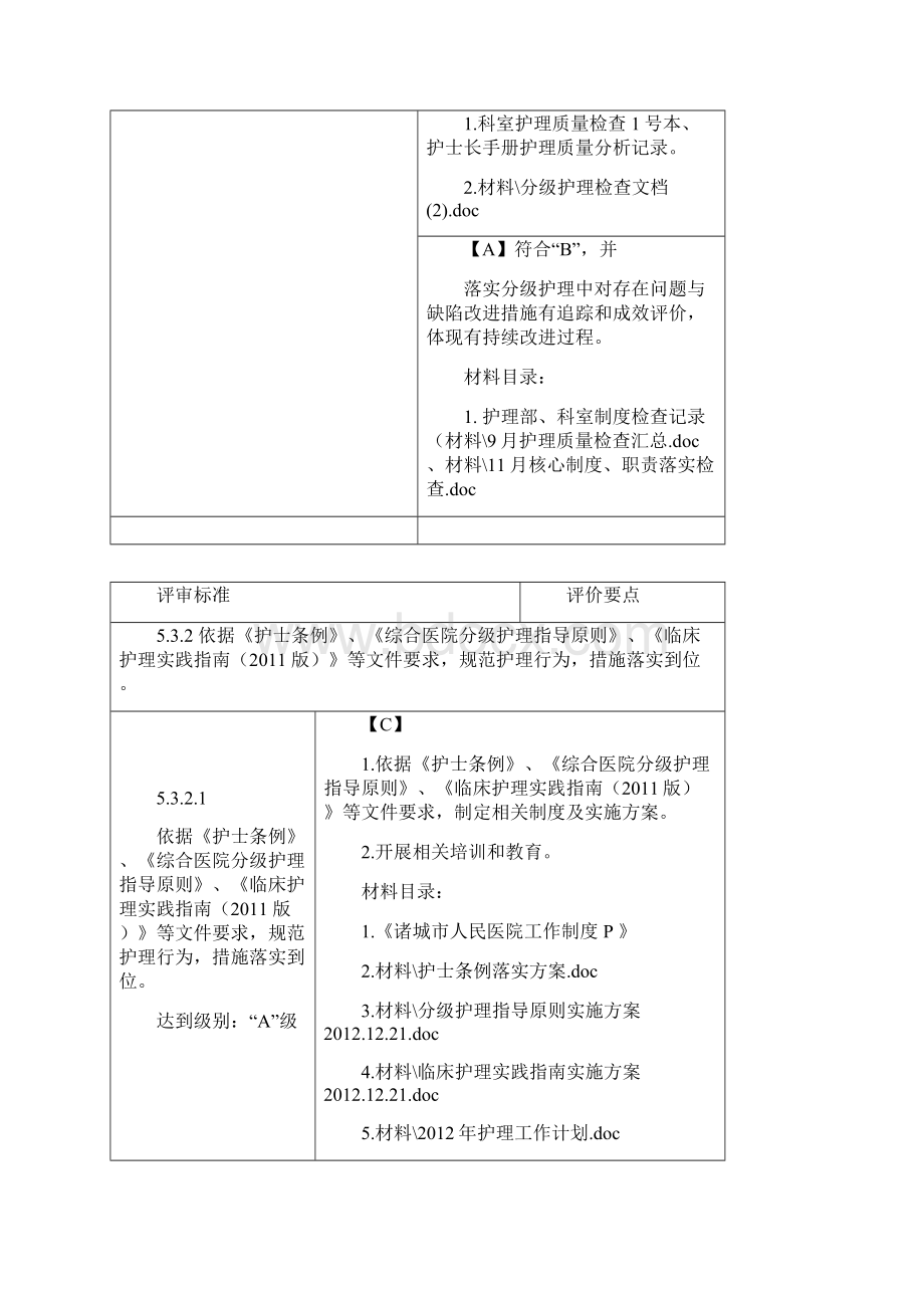 第五章护理管理与质量持续改进Word格式文档下载.docx_第2页