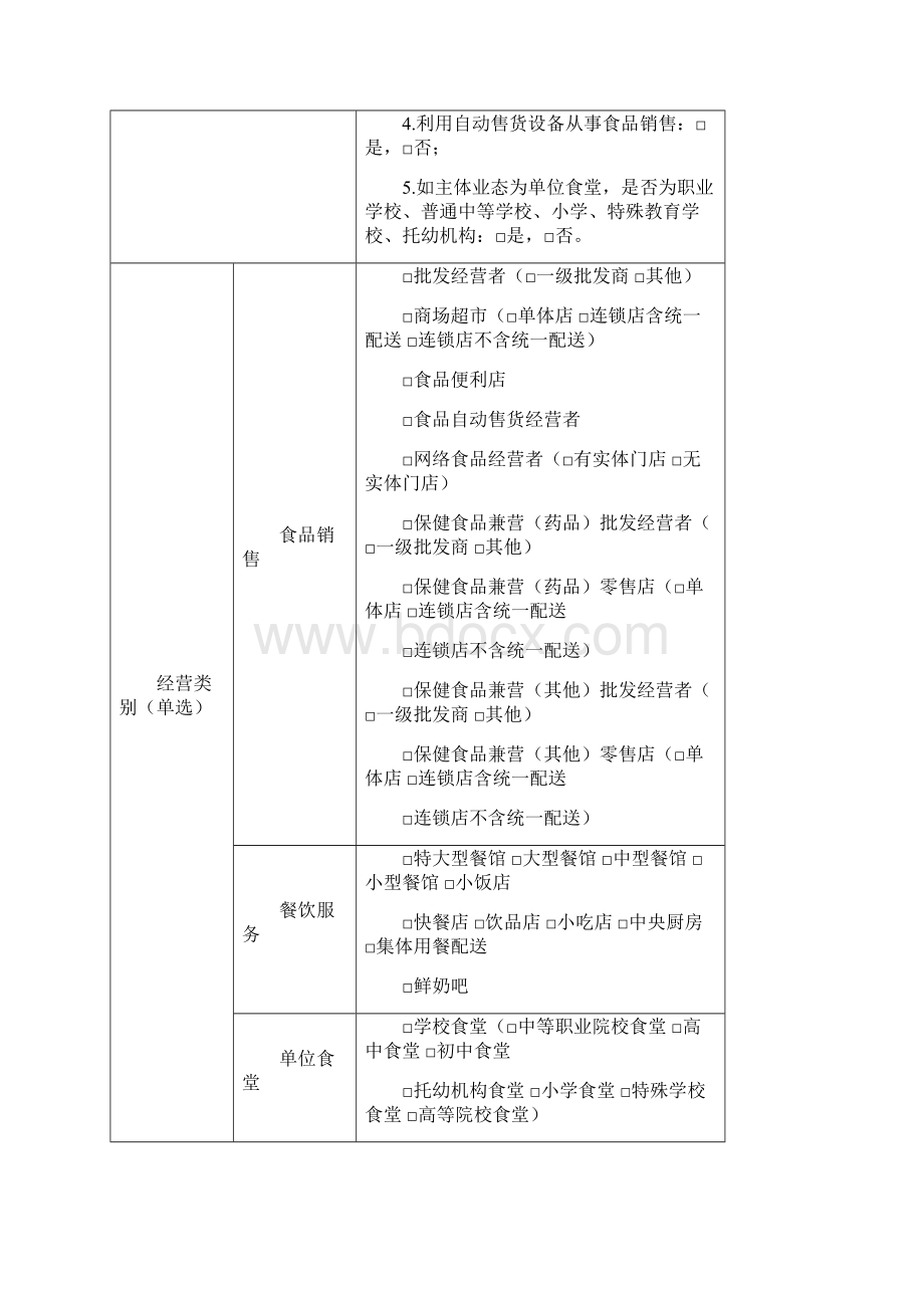 食品经营许可申请表.docx_第3页