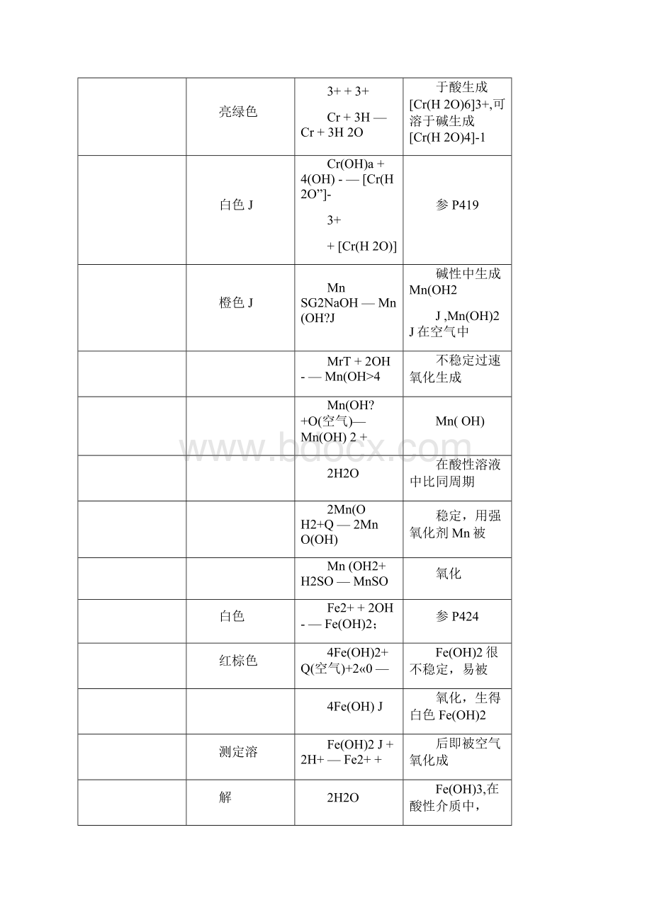 试验17铬锰铁钴镍Word文件下载.docx_第3页