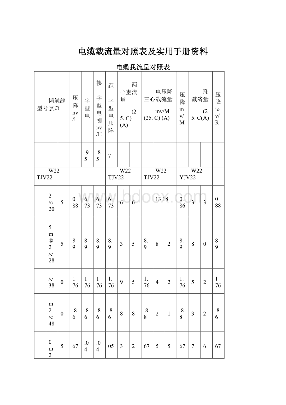 电缆载流量对照表及实用手册资料.docx_第1页