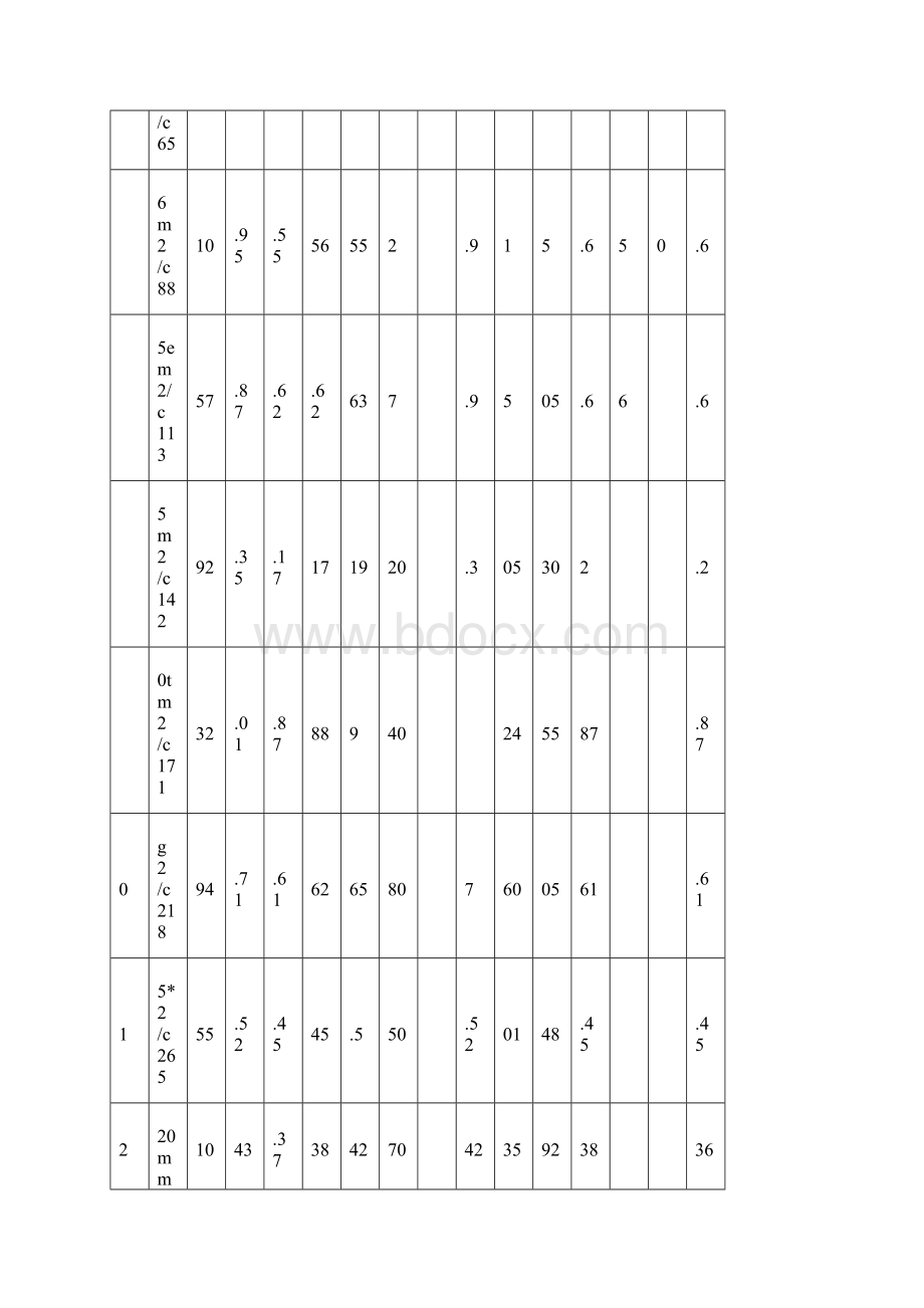 电缆载流量对照表及实用手册资料.docx_第2页