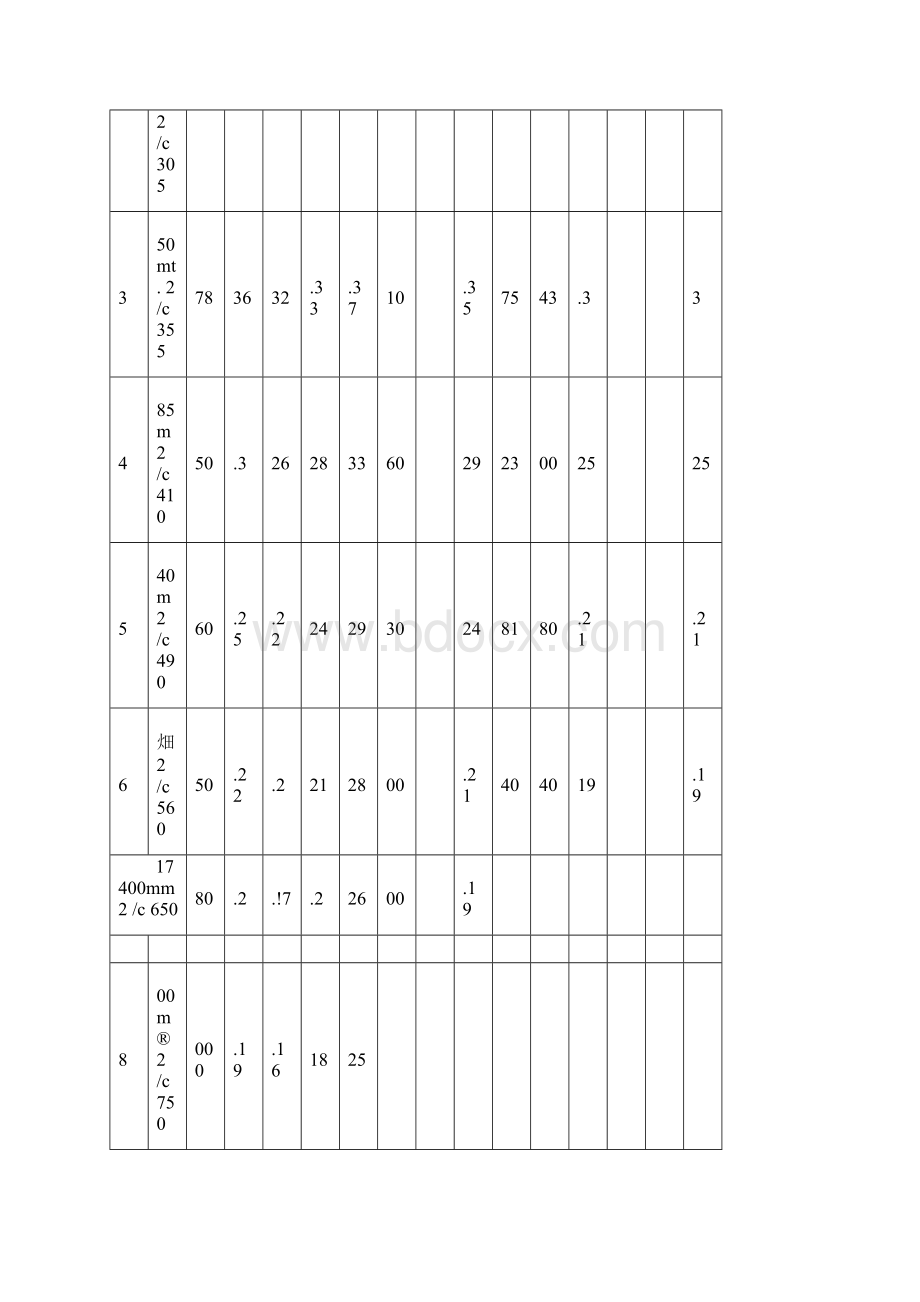 电缆载流量对照表及实用手册资料.docx_第3页