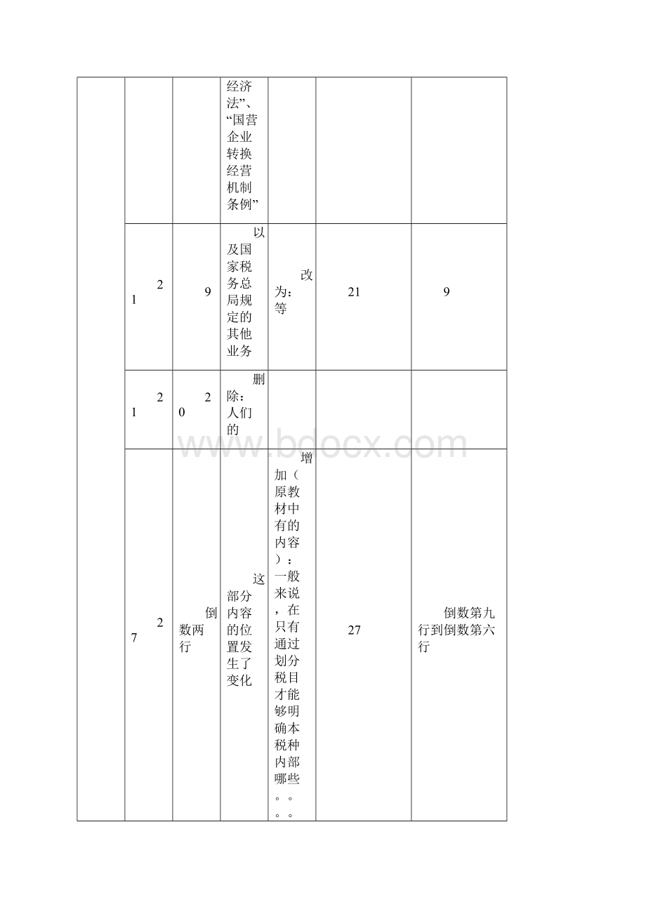 注税《税法Ⅰ》科目教材变化.docx_第2页