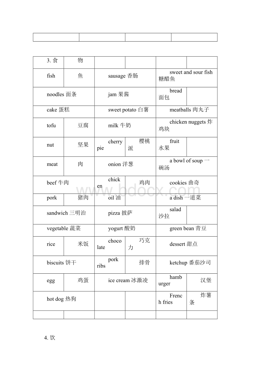 小学英语单词分类+语法时态汇总附练习题.docx_第2页