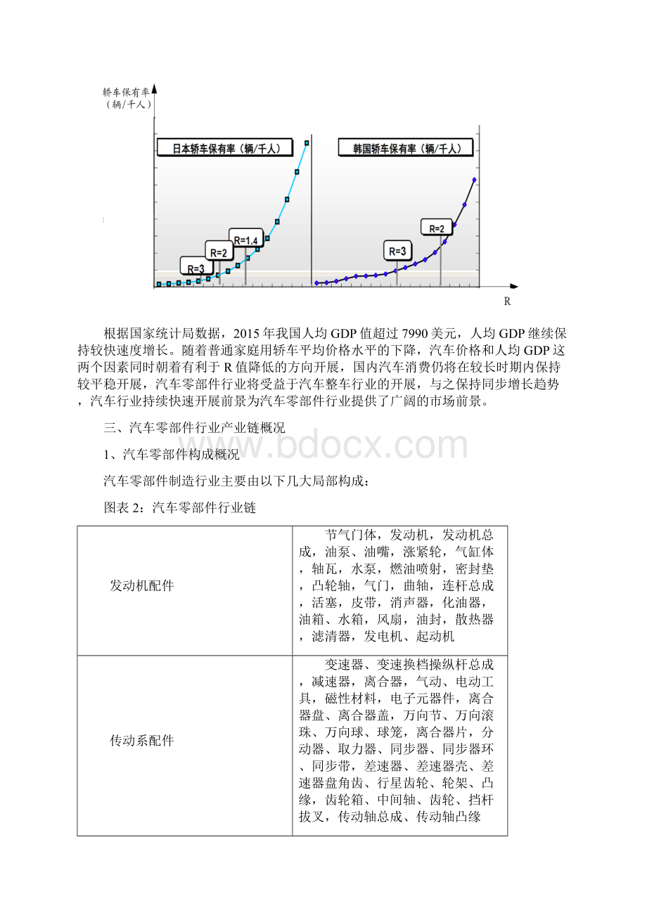 汽车的行业产业链分析报告之四汽车的零部件行业.docx_第2页