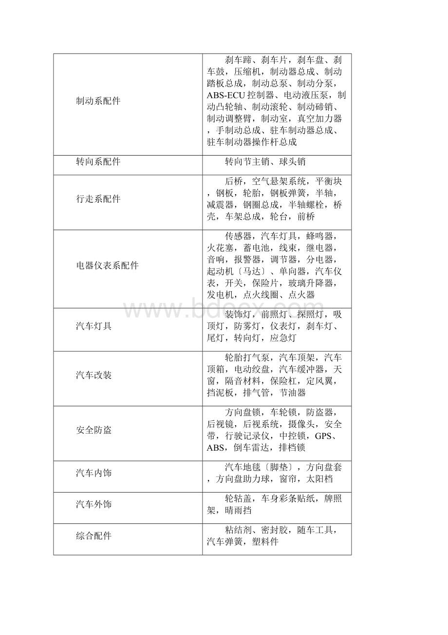 汽车的行业产业链分析报告之四汽车的零部件行业.docx_第3页