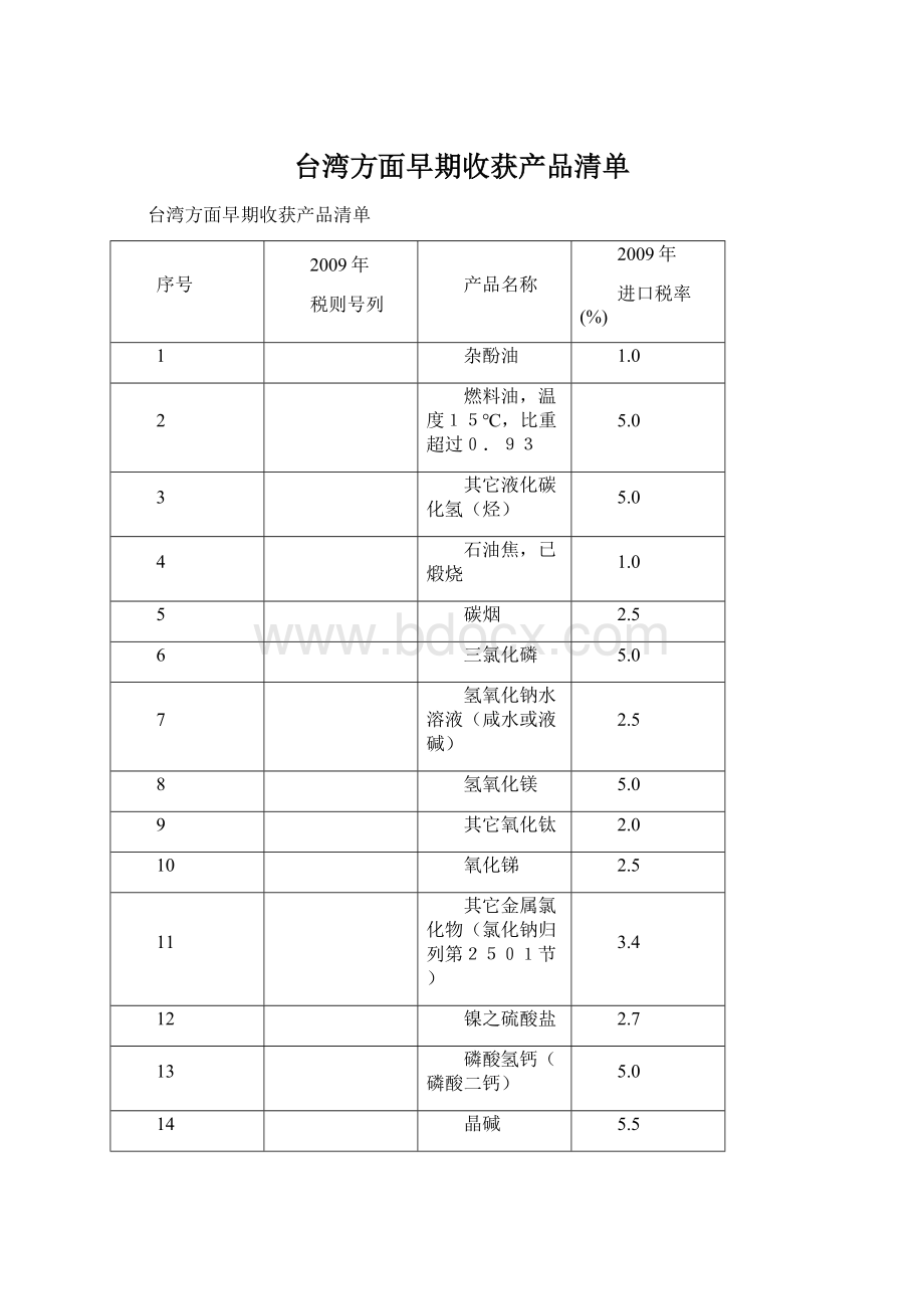 台湾方面早期收获产品清单.docx_第1页