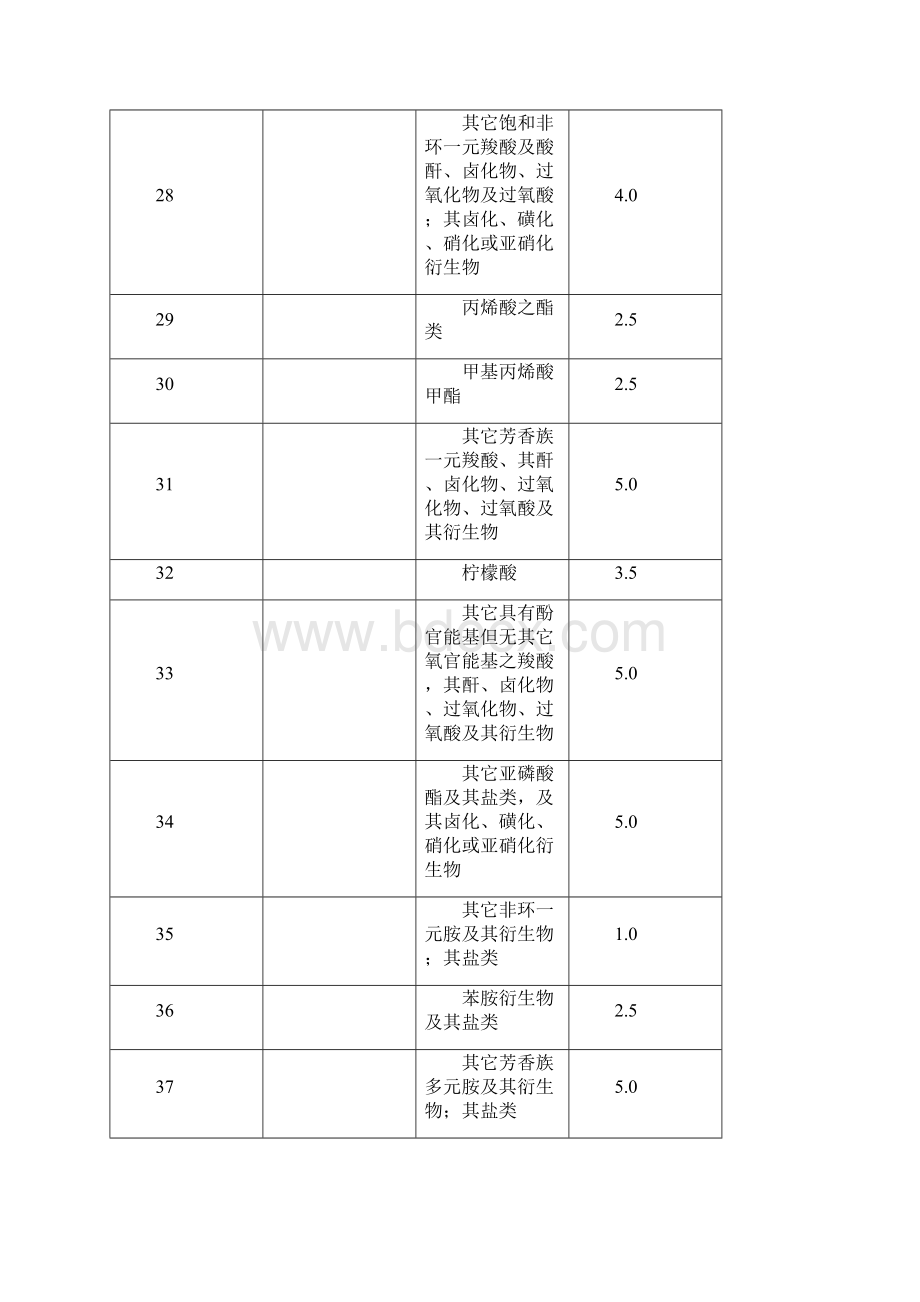 台湾方面早期收获产品清单.docx_第3页