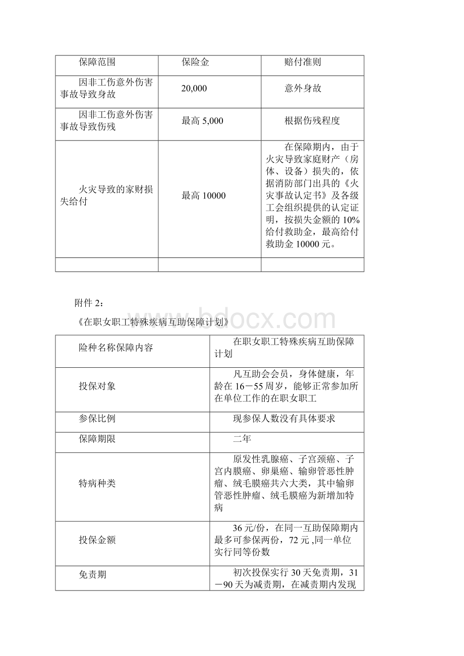 顺义区职工互助保障.docx_第3页