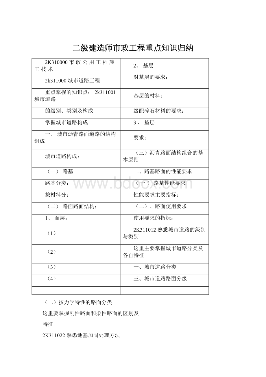 二级建造师市政工程重点知识归纳.docx