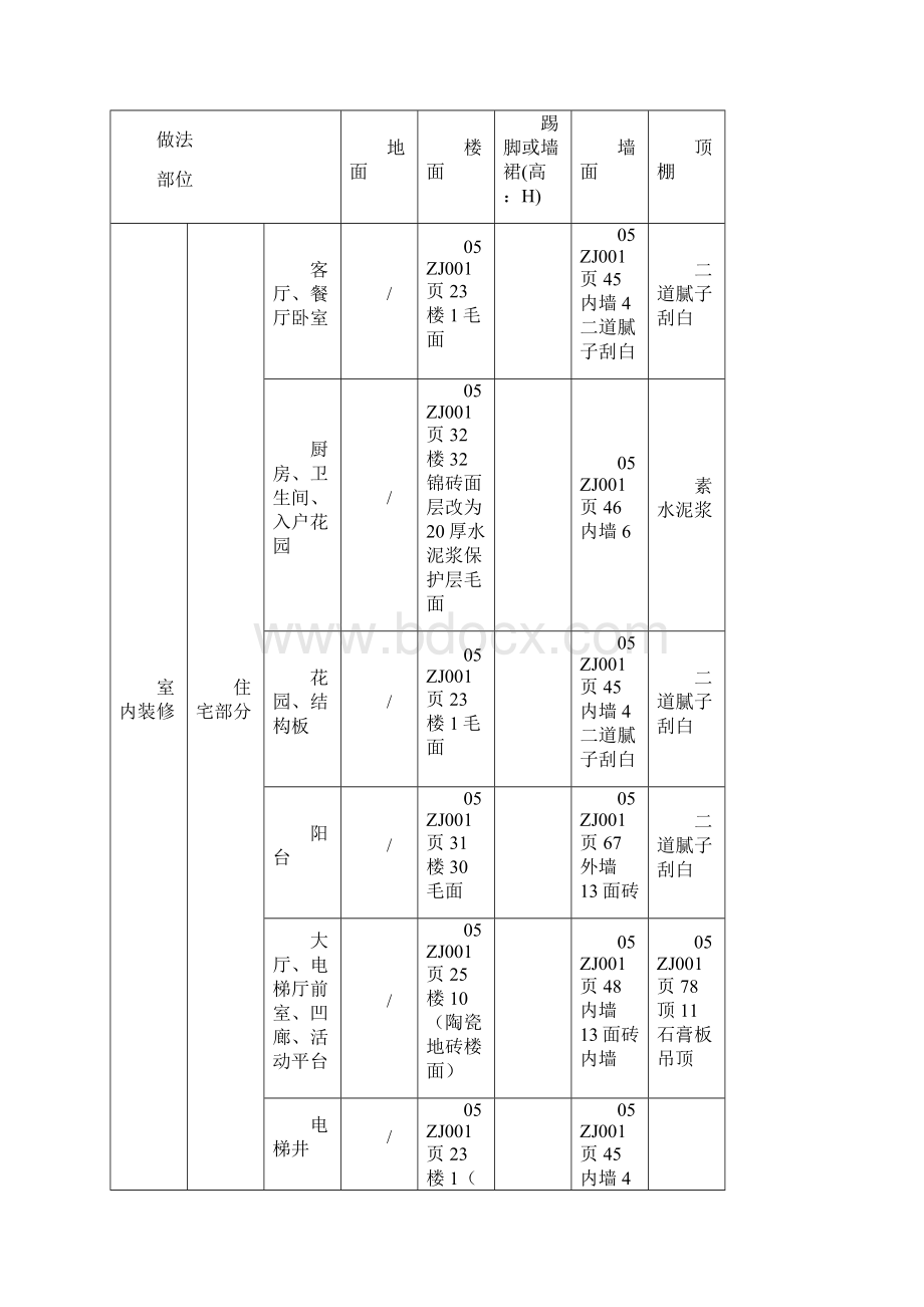 水泥砂浆地面专项施工方案DOCWord文档格式.docx_第2页