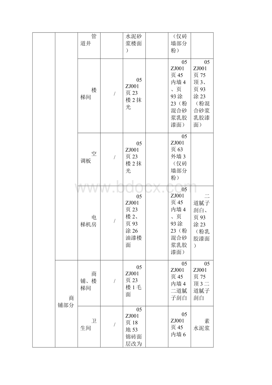 水泥砂浆地面专项施工方案DOC.docx_第3页