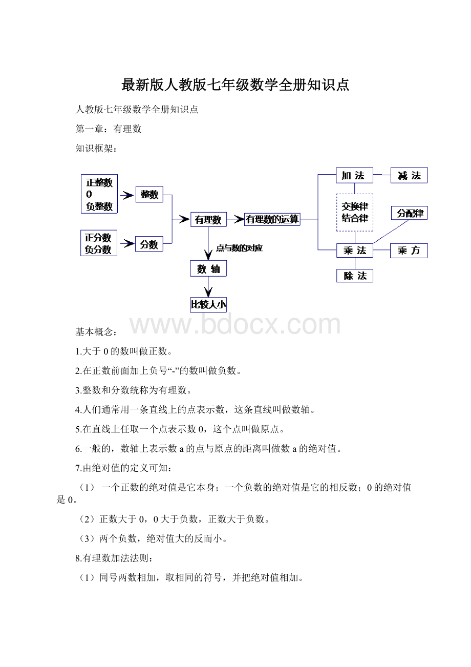 最新版人教版七年级数学全册知识点.docx