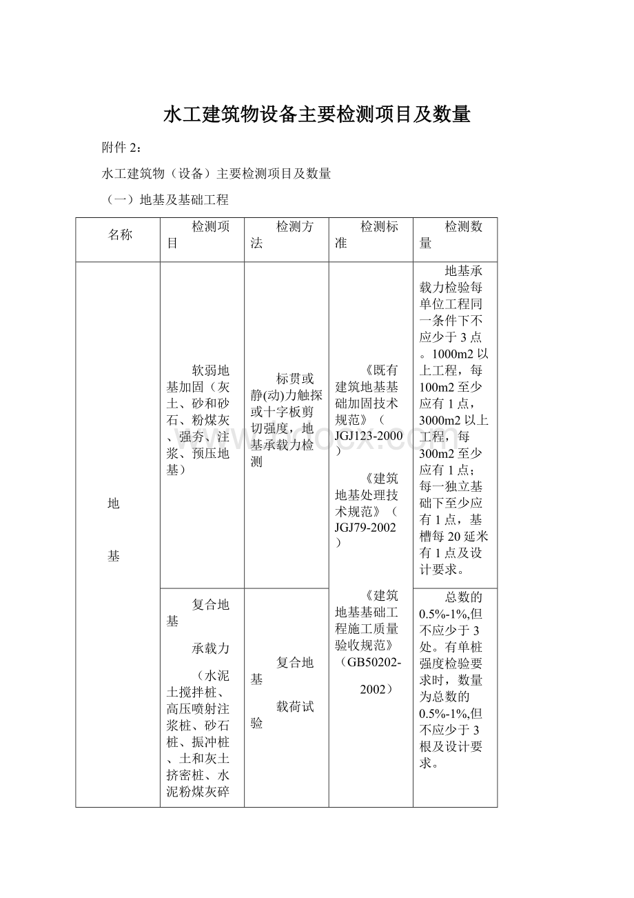 水工建筑物设备主要检测项目及数量.docx