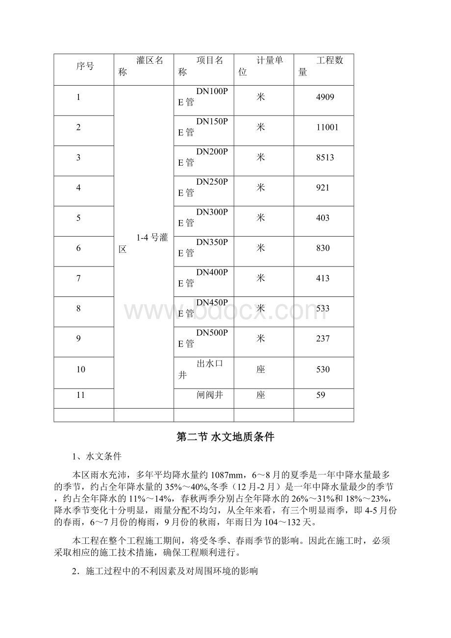 管网工程施工方案 2.docx_第3页