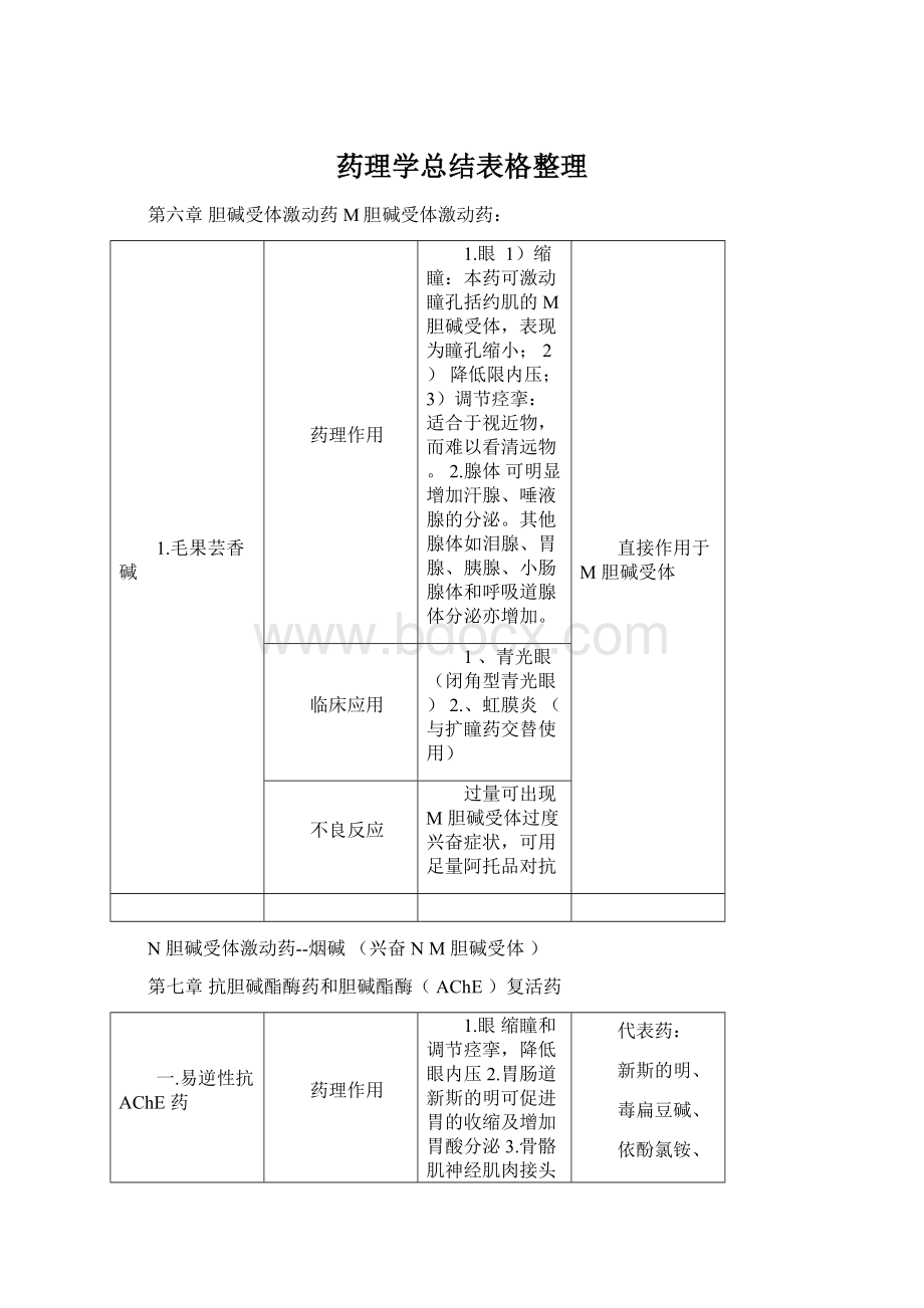 药理学总结表格整理Word下载.docx