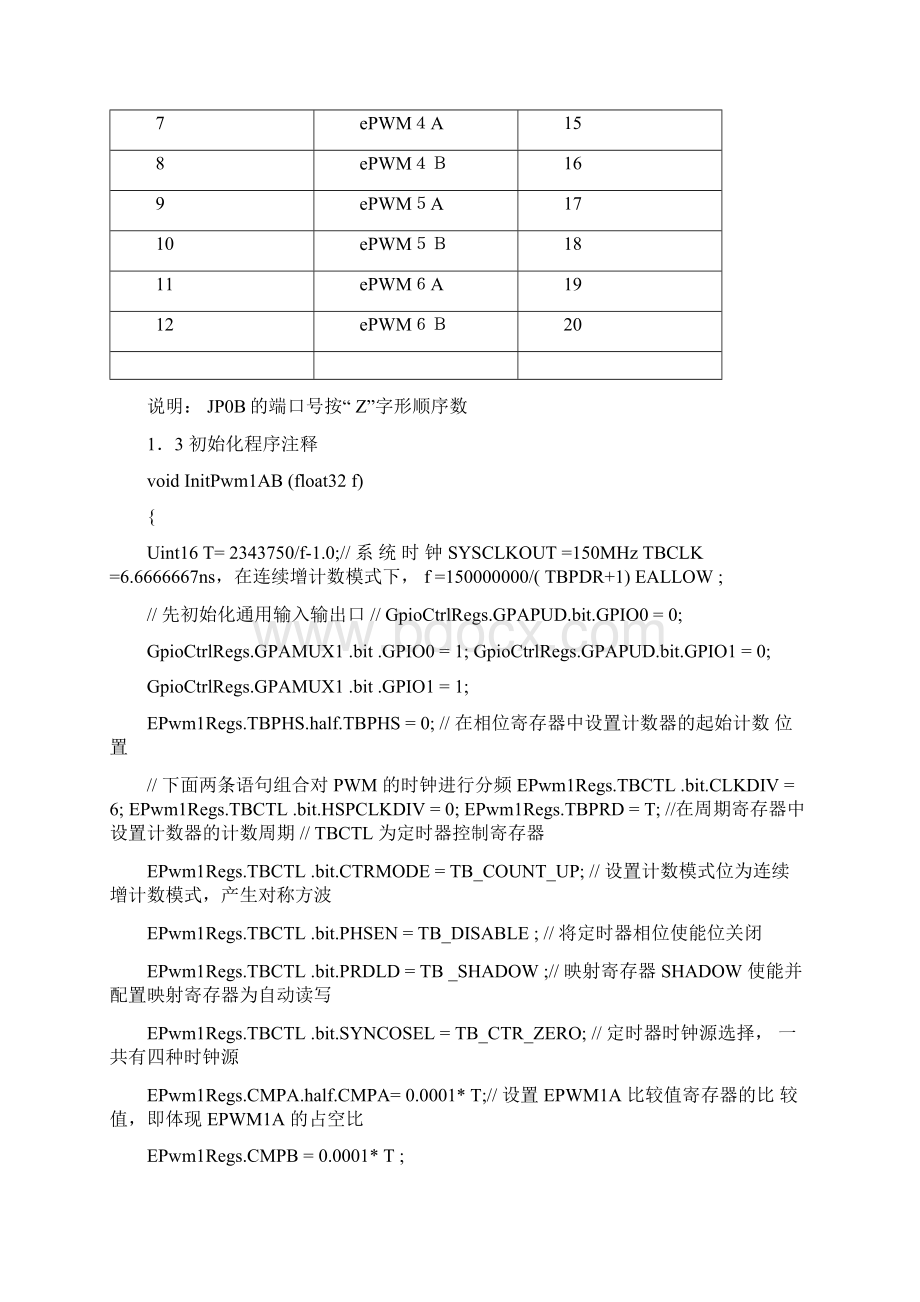 DSP28335的调试总结这是一份总结很全面的资料我在学.docx_第2页