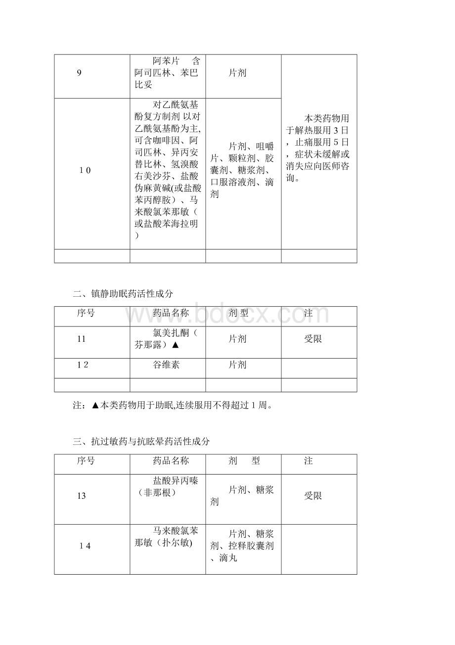 一解热镇痛药活性成分doc.docx_第2页