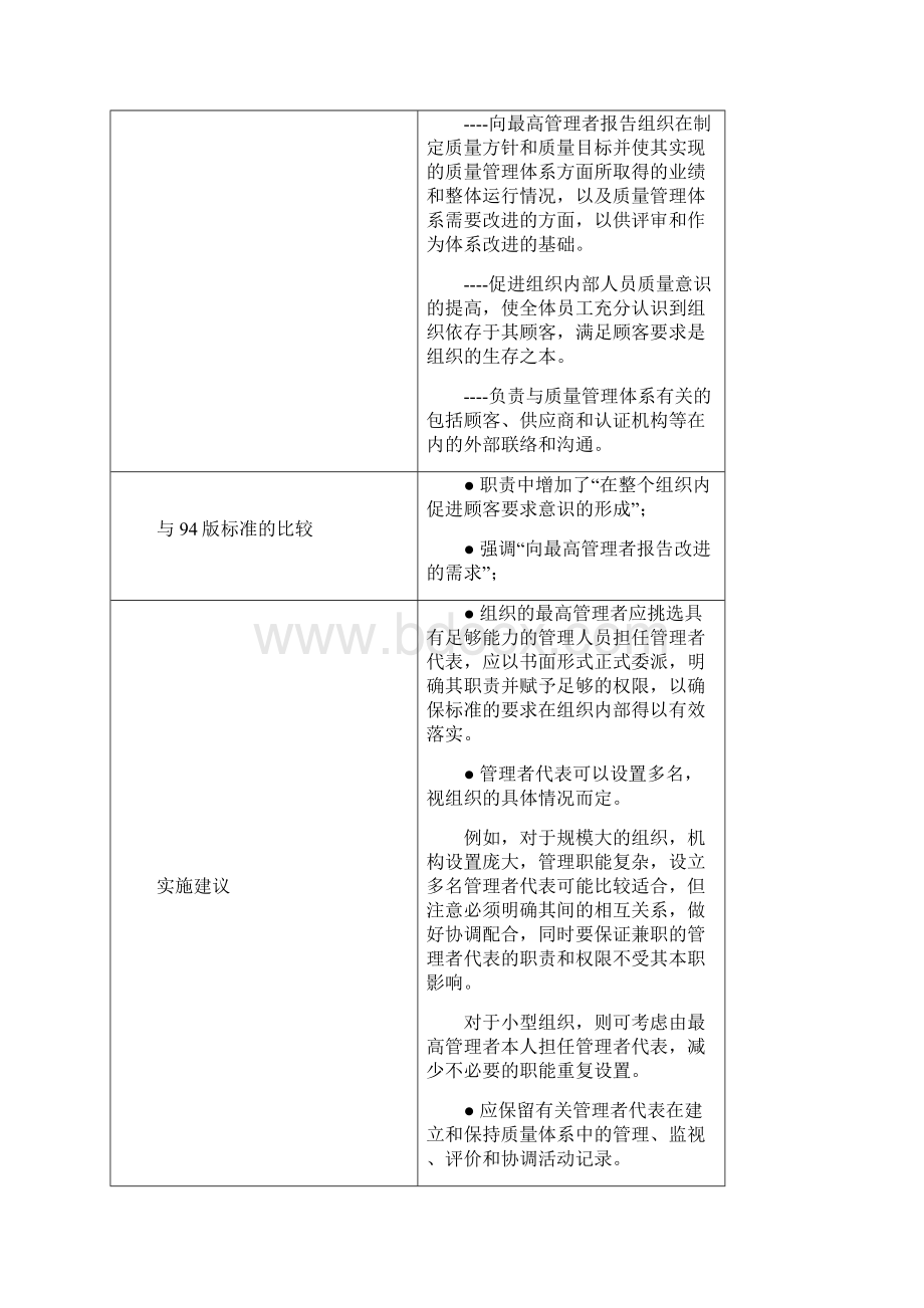 管理者代表.docx_第2页