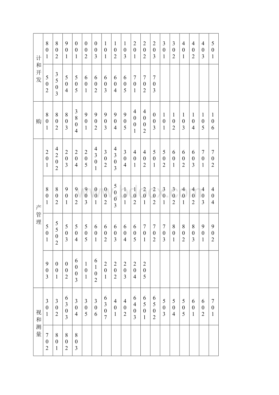 医疗器械生产质量管理规范无菌医疗器械检查自查报.docx_第3页