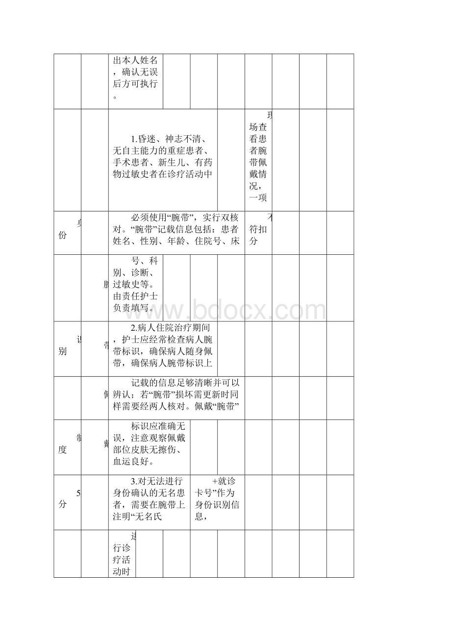 急诊科护理质量评价标准docx.docx_第2页