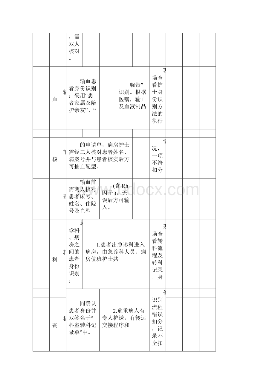 急诊科护理质量评价标准docx.docx_第3页