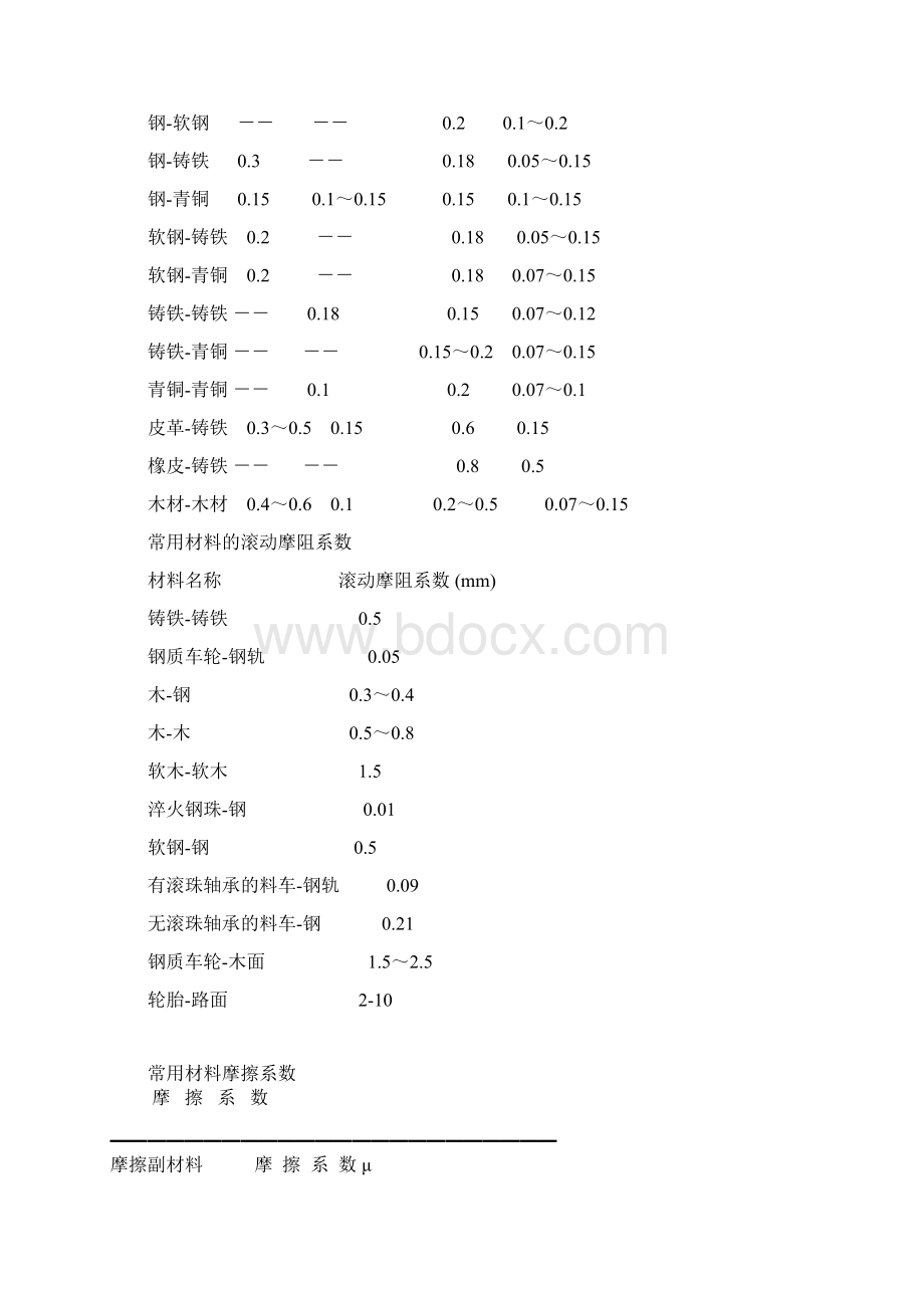 滚动摩擦系数全参数与详解.docx_第3页