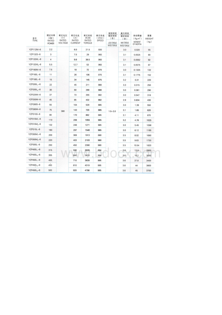 YZP系列冶金起重用变频调速相异步电动机.docx_第3页
