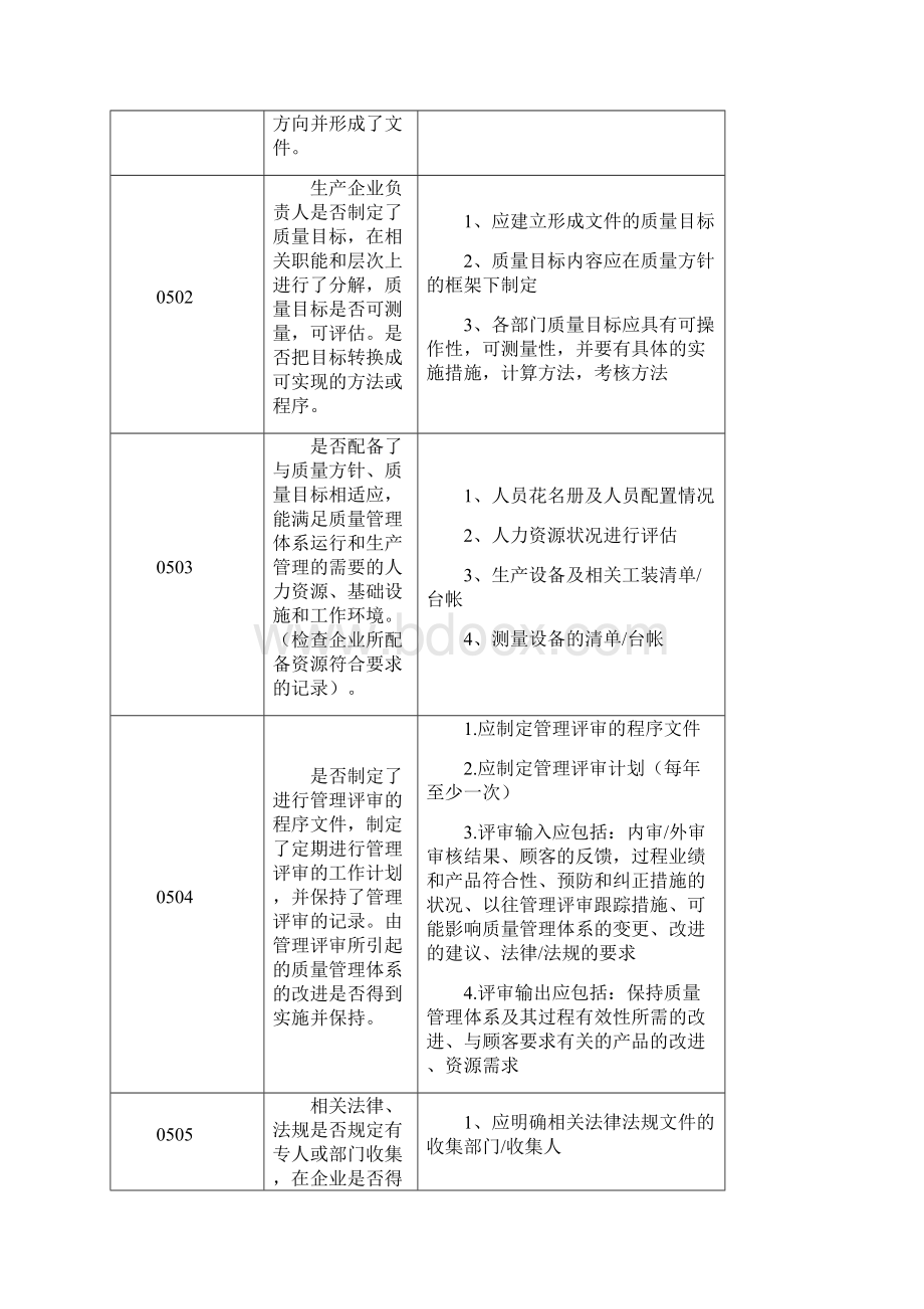 医疗器械GMP检查评定标准.docx_第2页