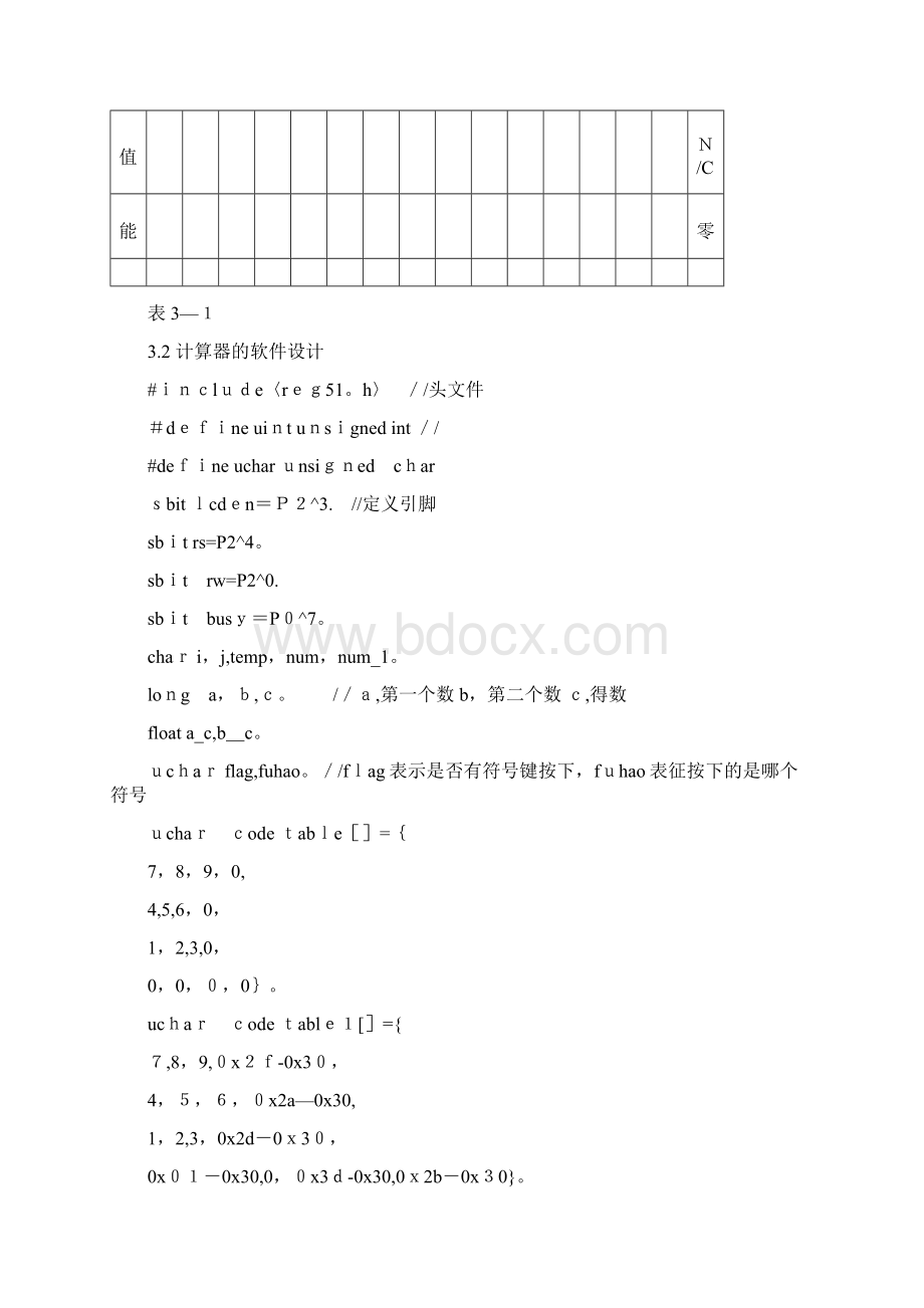 单片机的计算器设计方案完整Word文档格式.docx_第2页