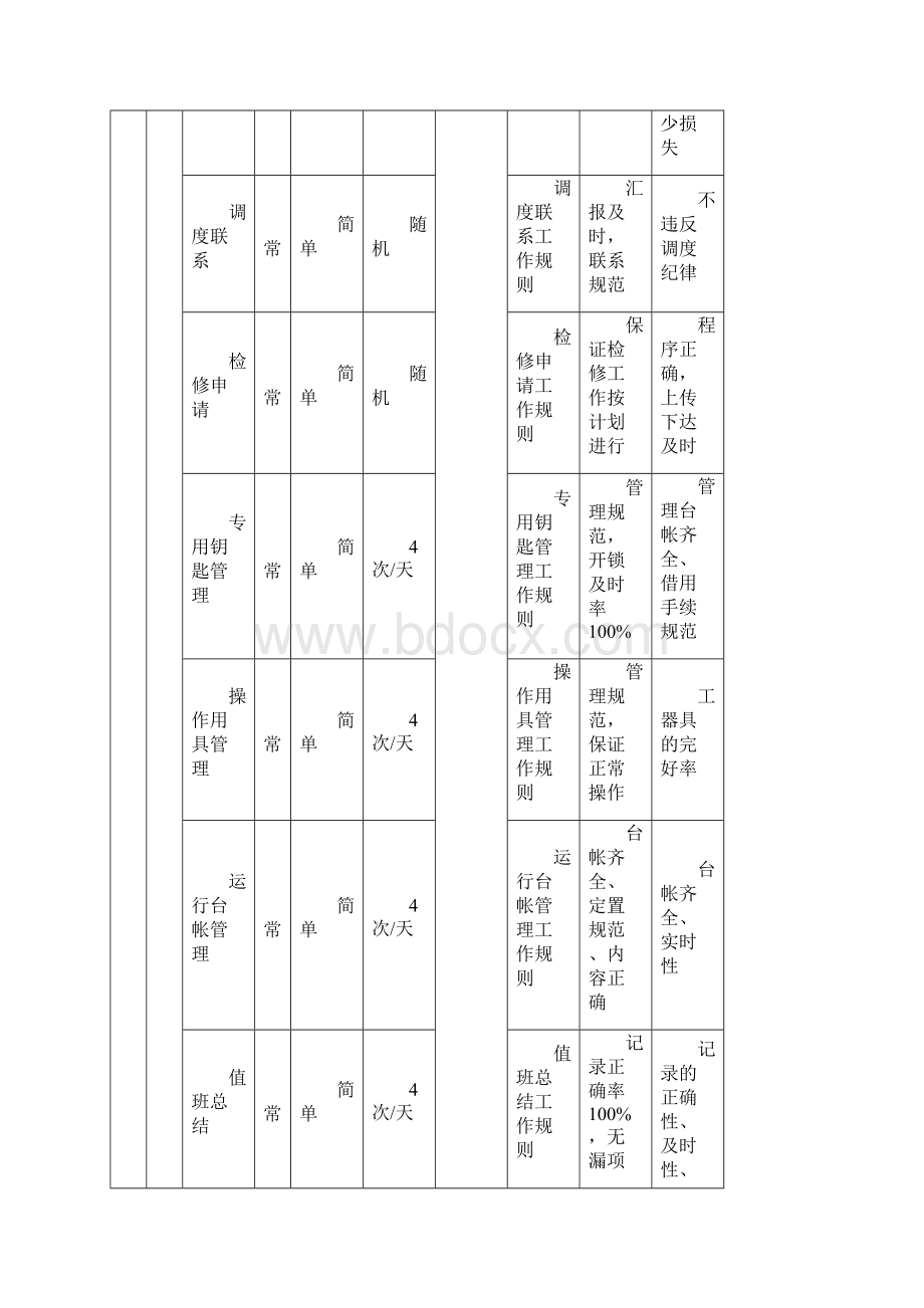 第册水电厂运行管理工作手册Word下载.docx_第3页