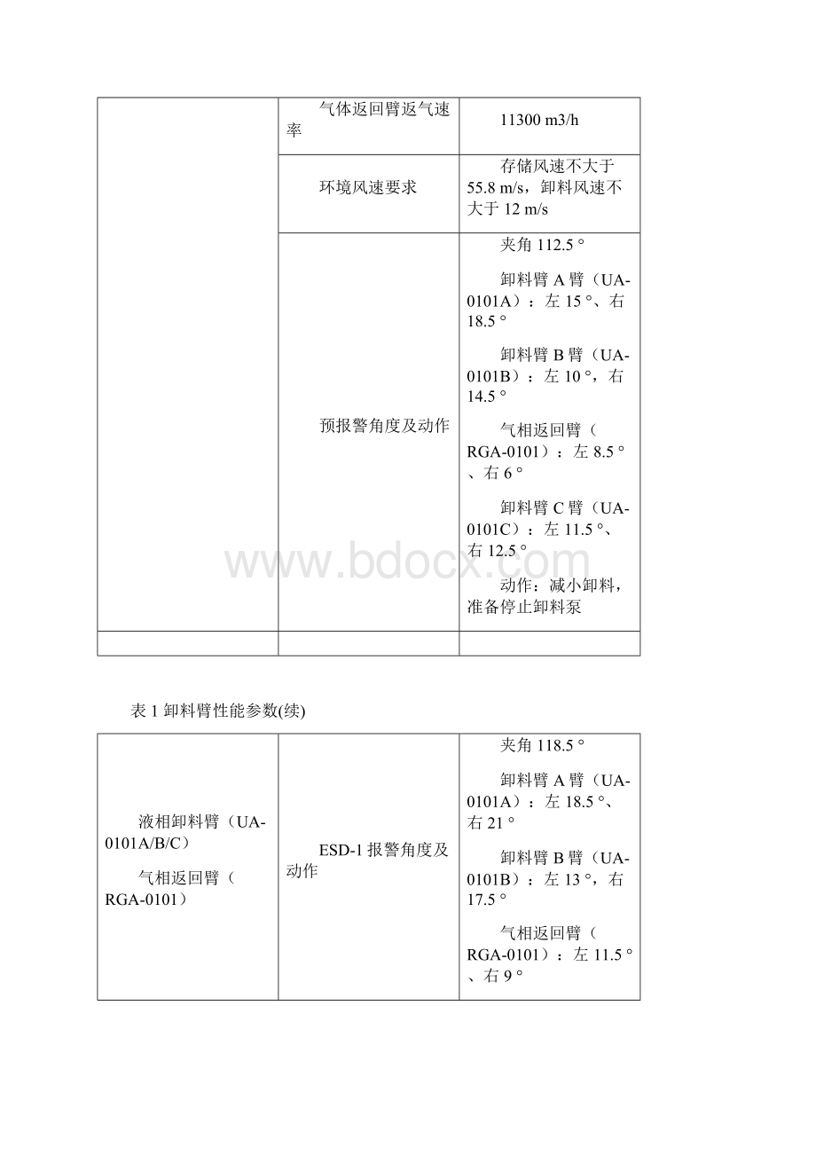 液化天然气设备 卸料臂操作规程文档格式.docx_第2页