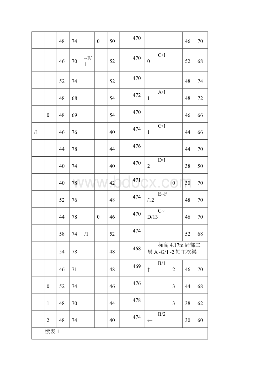 钢结构高强螺栓初拧终拧施工记录.docx_第3页