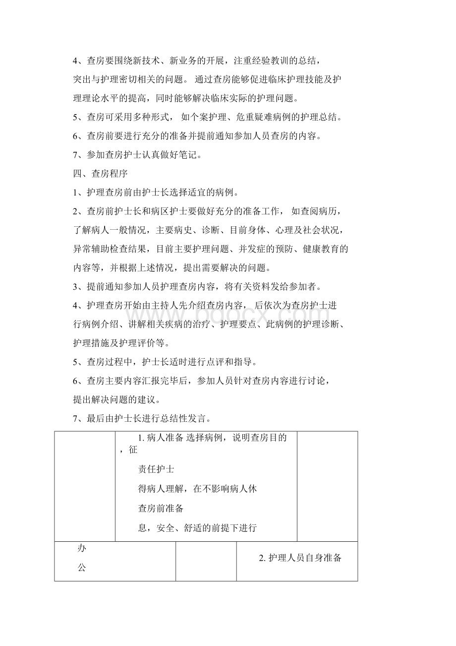 妇产科护理业务查房记录范.docx_第2页