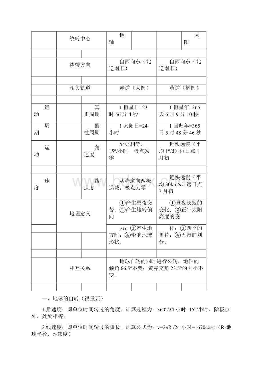 浙江省高中地理学考复习提纲Word文件下载.docx_第3页