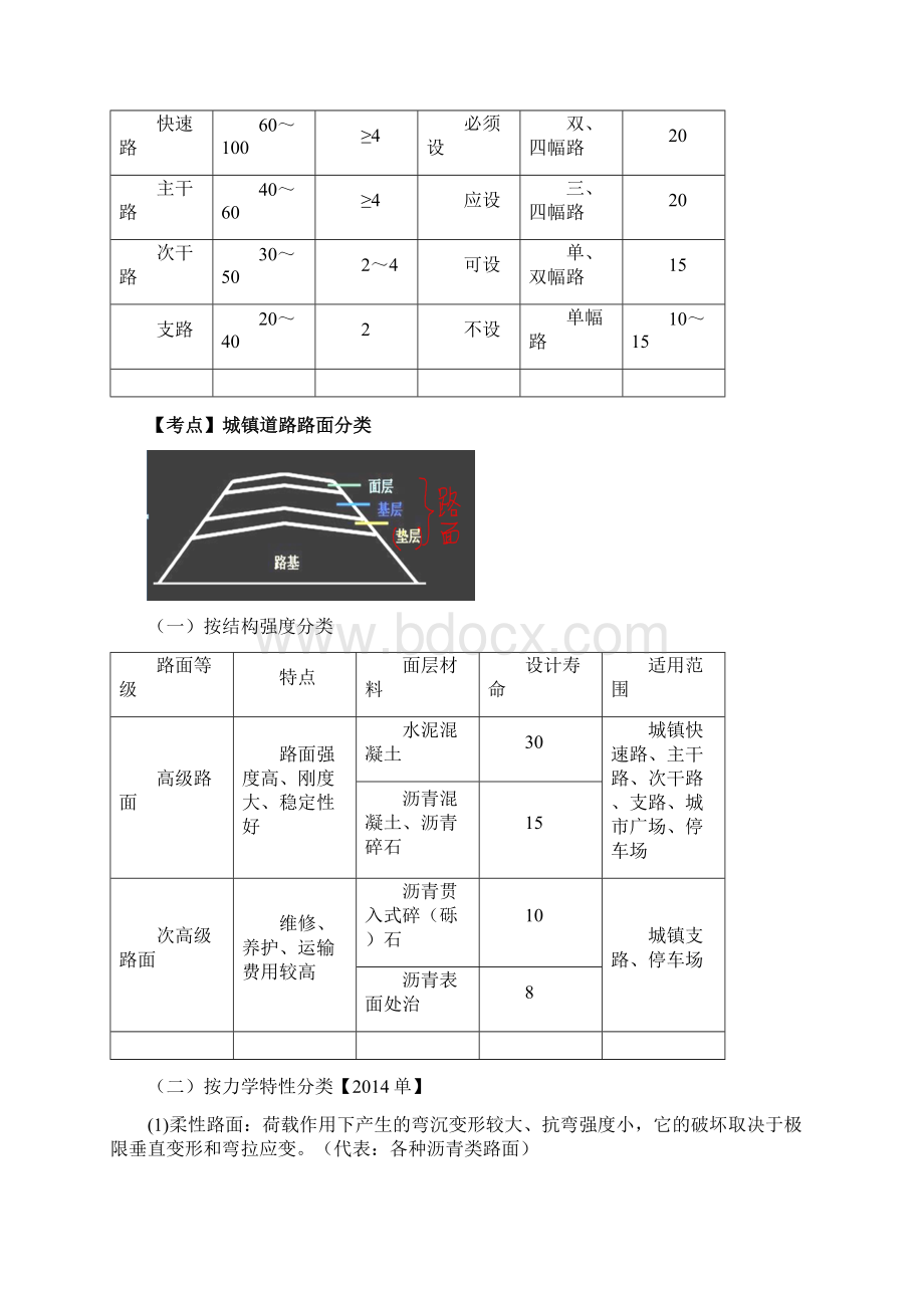 二建市政精讲班上部.docx_第2页