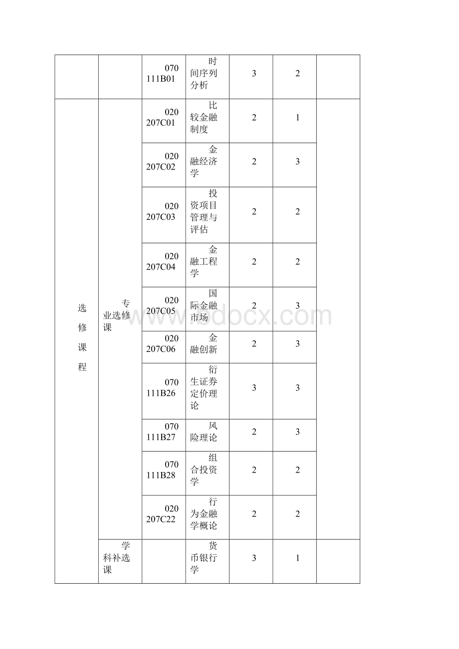 金融学2861013091508Word文件下载.docx_第3页