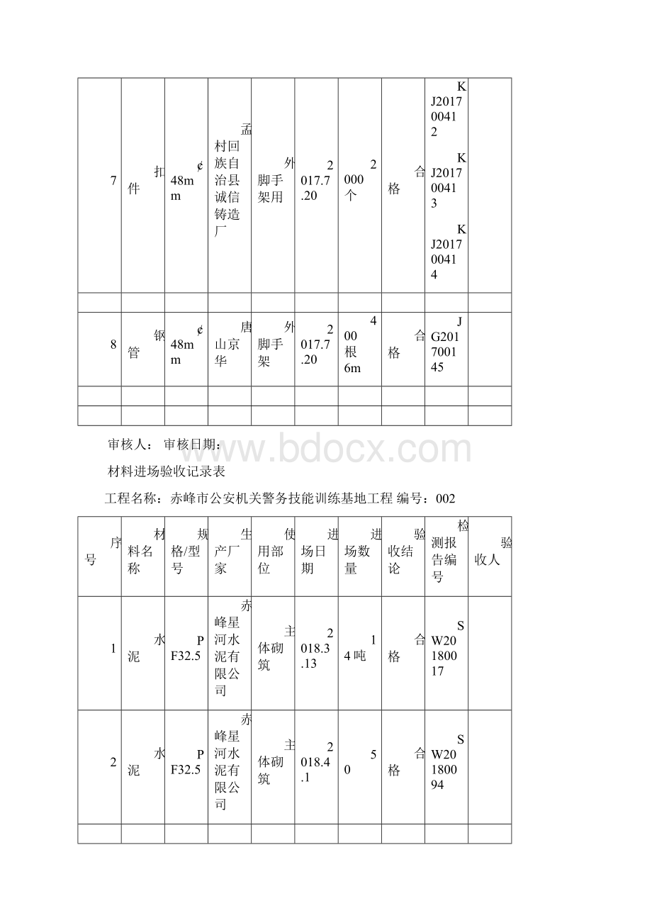 材料进场验收记录表55300.docx_第2页