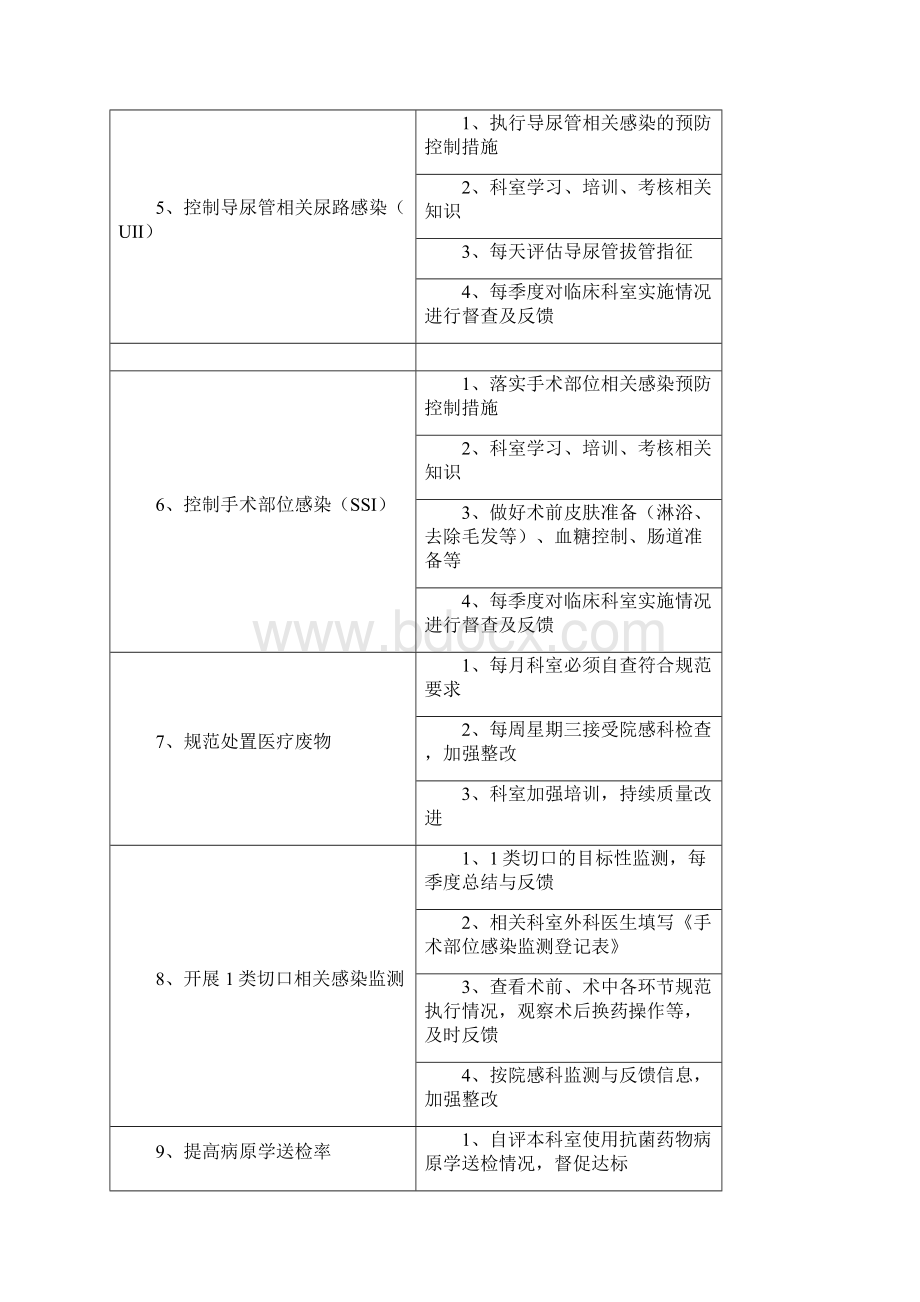 仁里县人民医院检验科重点环节人群危险因素之欧阳术创编.docx_第3页