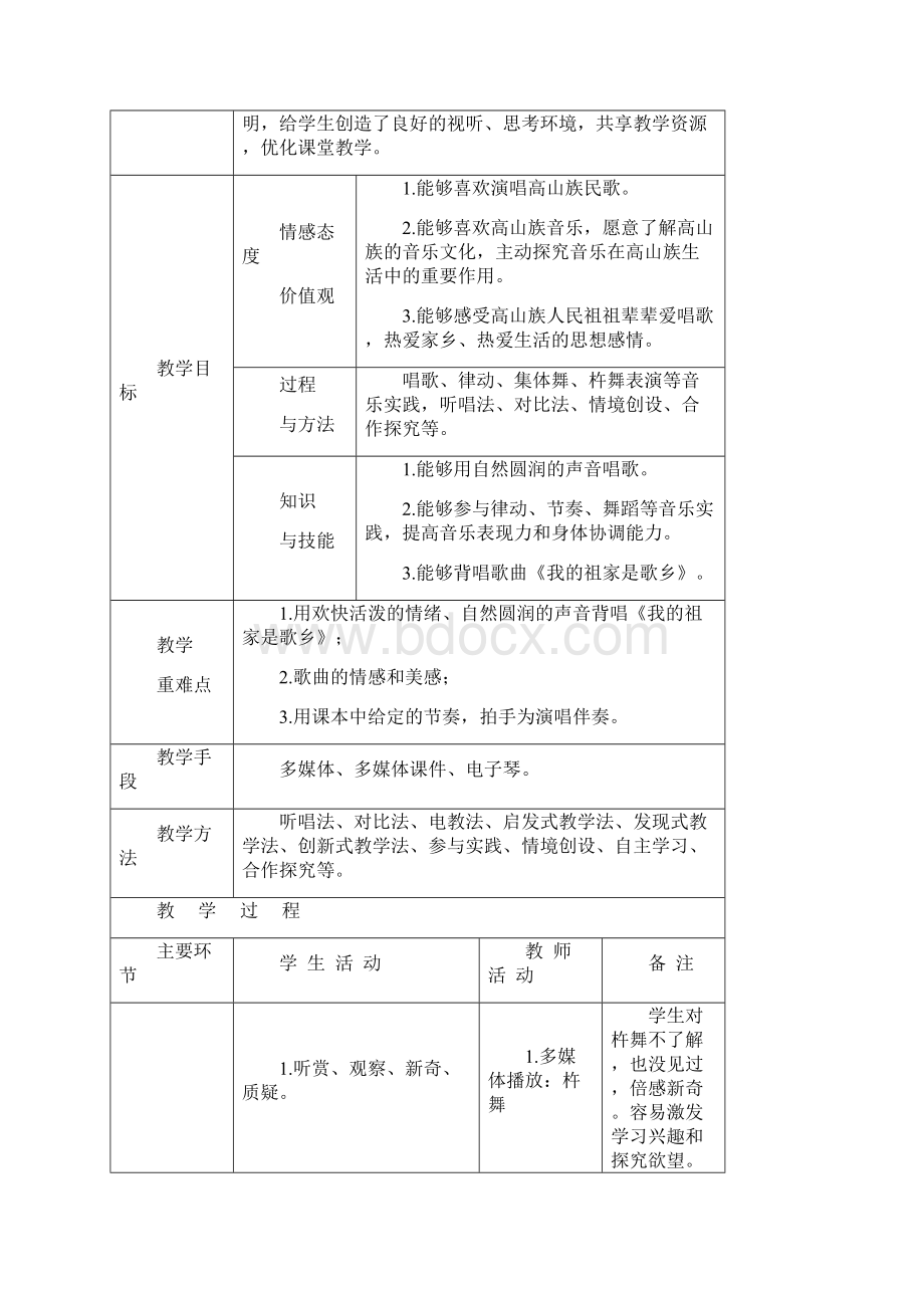 音乐教学设计《我的祖家是歌乡》.docx_第2页