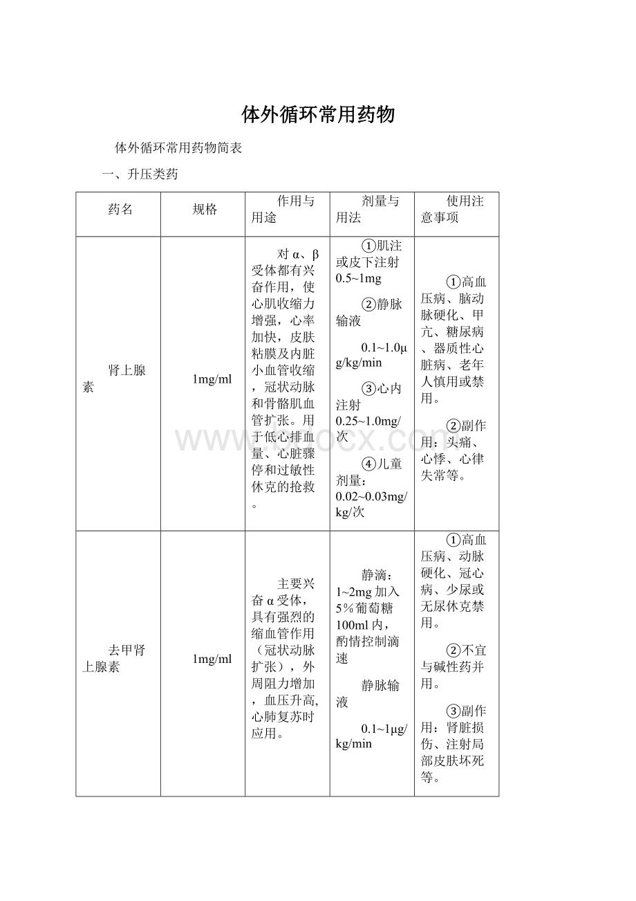 体外循环常用药物Word文档下载推荐.docx