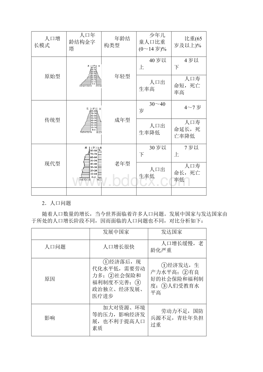 专题六人口与城市Word格式文档下载.docx_第2页